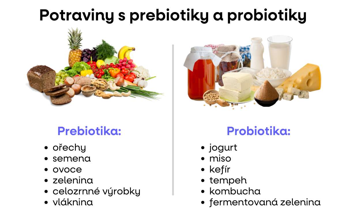potraviny s probio